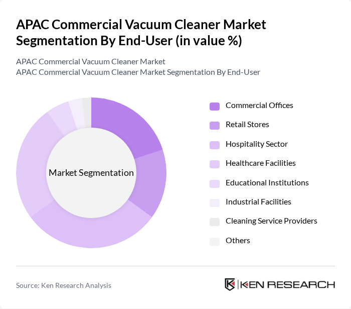 APAC Commercial Vacuum Cleaner Market segmentation by End-User. APAC Commercial Vacuum Cleaner Market segmentation by End-User.