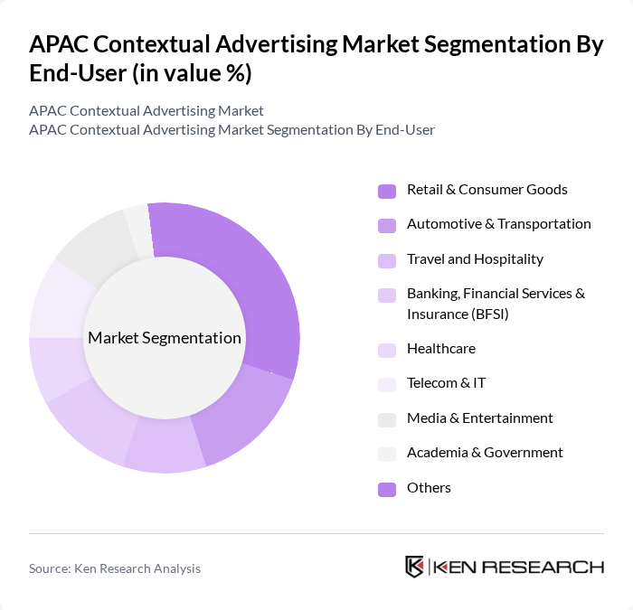 APAC Contextual Advertising Market segmentation by End-User. APAC Contextual Advertising Market segmentation by End-User.