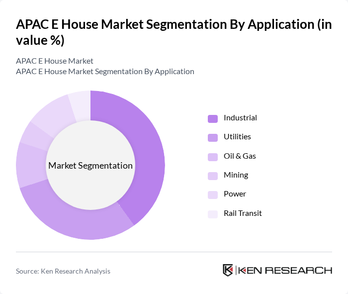 APAC E House Market segmentation by Application.