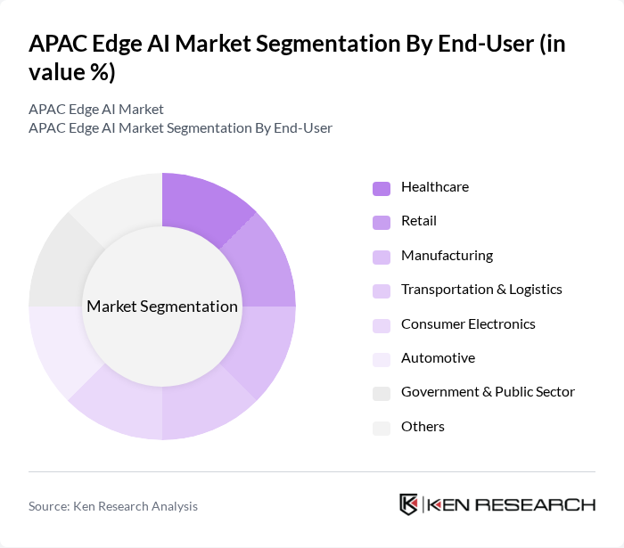 APAC Edge AI Market segmentation by End-User.
