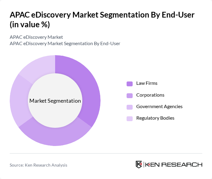APAC eDiscovery Market segmentation by End-User. APAC eDiscovery Market segmentation by End-User.