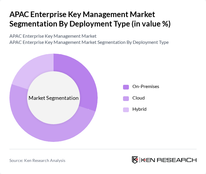APAC Enterprise Key Management Market segmentation by Deployment Type.