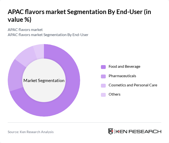 APAC flavors market segmentation by End-User. APAC flavors market segmentation by End-User.