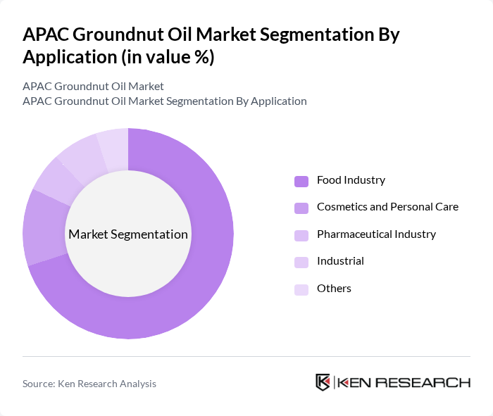 APAC Groundnut Oil Market segmentation by Application.