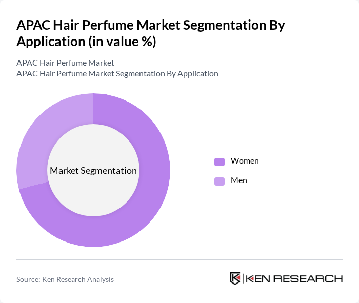 APAC Hair Perfume Market segmentation by Application.
