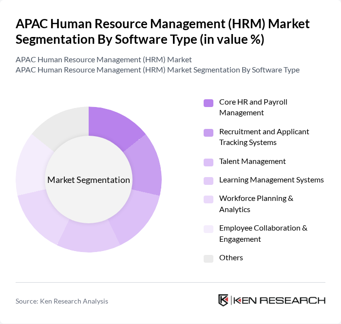 APAC Human Resource Management (HRM) Market segmentation by Software Type. APAC Human Resource Management (HRM) Market segmentation by Software Type.