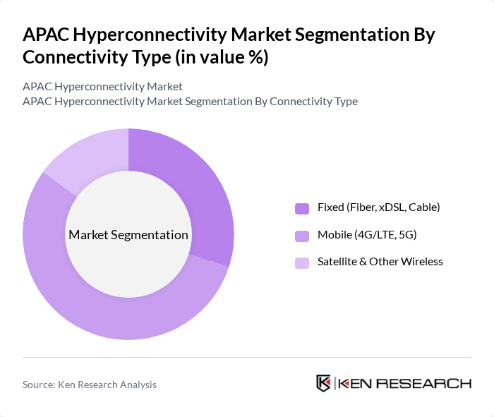 APAC Hyperconnectivity Market segmentation by Connectivity Type. APAC Hyperconnectivity Market segmentation by Connectivity Type.