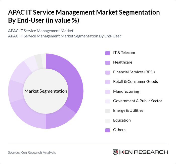 APAC IT Service Management Market segmentation by End-User. APAC IT Service Management Market segmentation by End-User.