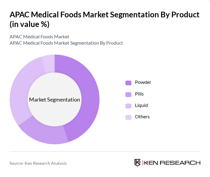 APAC Medical Foods Market segmentation by Product.