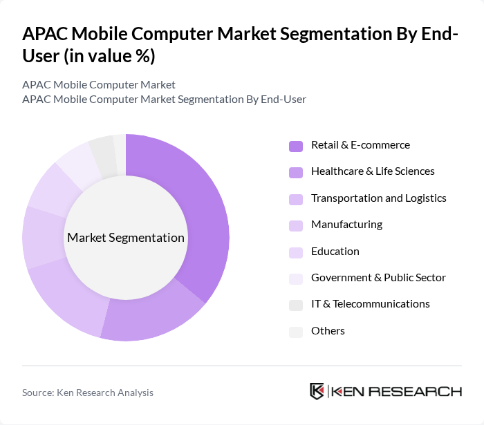APAC Mobile Computer Market segmentation by End-User.
