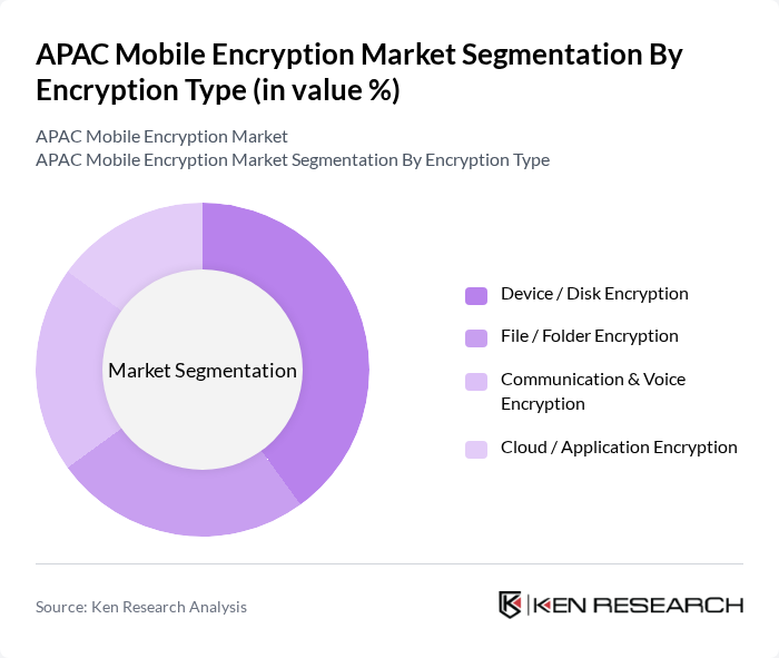 APAC Mobile Encryption Market segmentation by Encryption Type. APAC Mobile Encryption Market segmentation by Encryption Type.