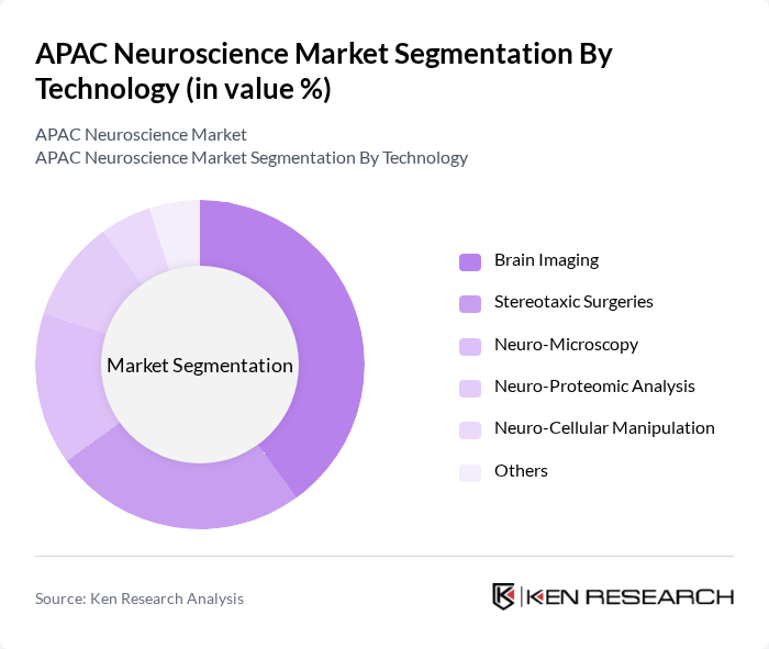APAC Neuroscience Market segmentation by Technology.