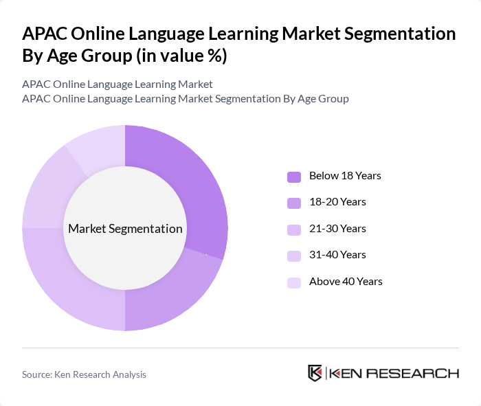 APAC Online Language Learning Market segmentation by Age Group.