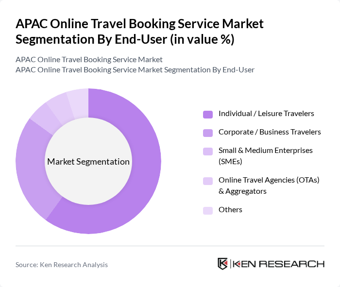 APAC Online Travel Booking Service Market segmentation by End-User. APAC Online Travel Booking Service Market segmentation by End-User.