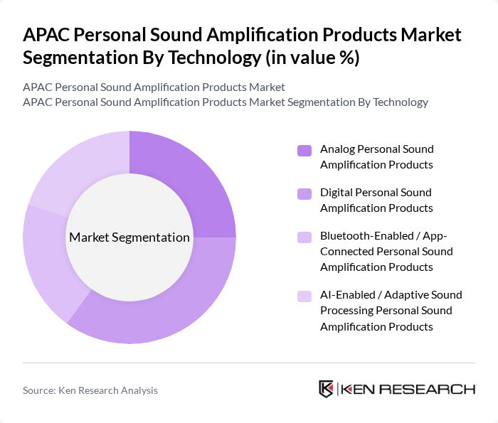 APAC Personal Sound Amplification Products Market segmentation by Technology. APAC Personal Sound Amplification Products Market segmentation by Technology.
