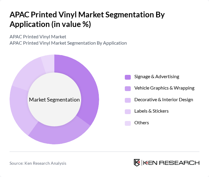 APAC Printed Vinyl Market segmentation by Application.