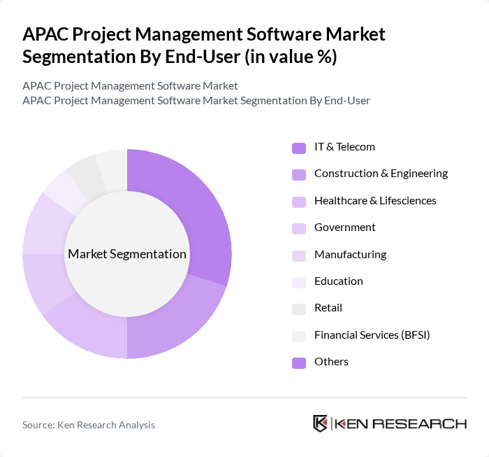 APAC Project Management Software Market segmentation by End-User. APAC Project Management Software Market segmentation by End-User.
