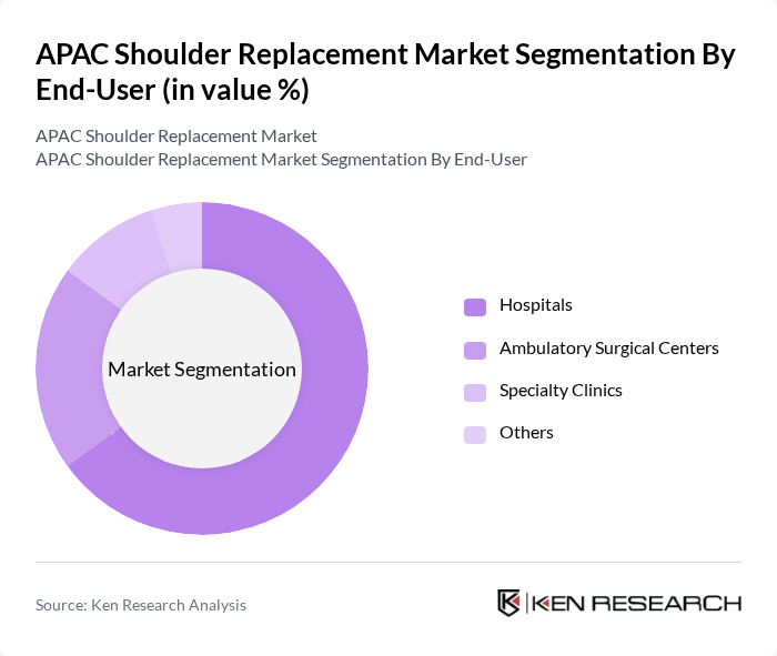 APAC Shoulder Replacement Market segmentation by End-User.