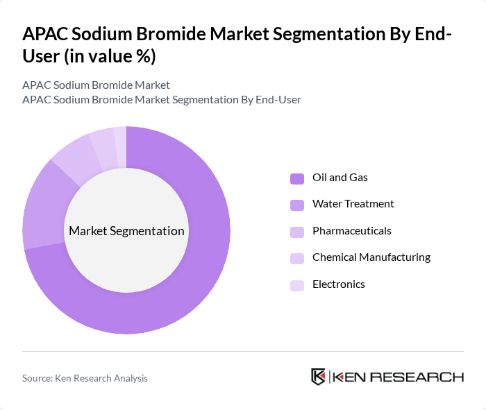 APAC Sodium Bromide Market segmentation by End-User.