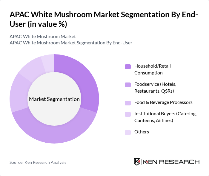 APAC White Mushroom Market segmentation by End-User.