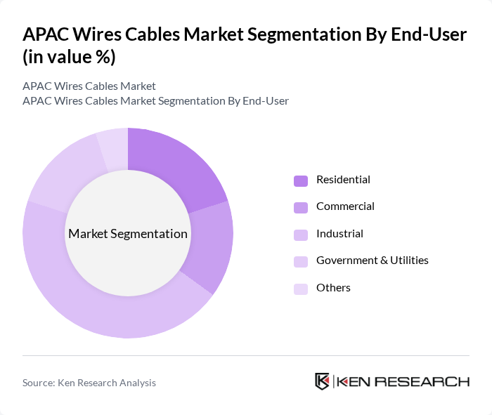 APAC Wires Cables Market segmentation by End-User.
