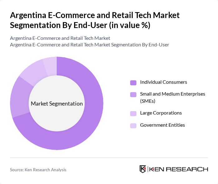 Argentina E-Commerce and Retail Tech Market segmentation by End-User.