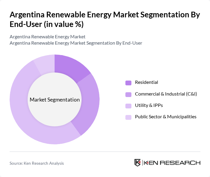 Argentina Renewable Energy Market segmentation by End-User.
