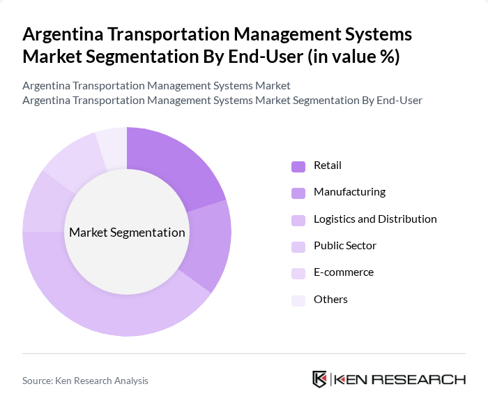 Argentina Transportation Management Systems Market segmentation by End-User.