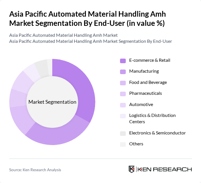 Asia Pacific Automated Material Handling Amh Market segmentation by End-User.