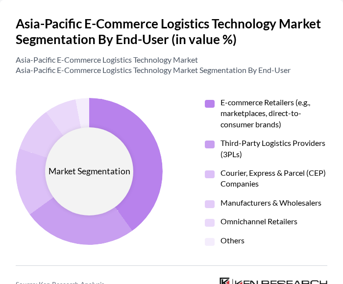 Asia-Pacific E-Commerce Logistics Technology Market segmentation by End-User. Asia-Pacific E-Commerce Logistics Technology Market segmentation by End-User.