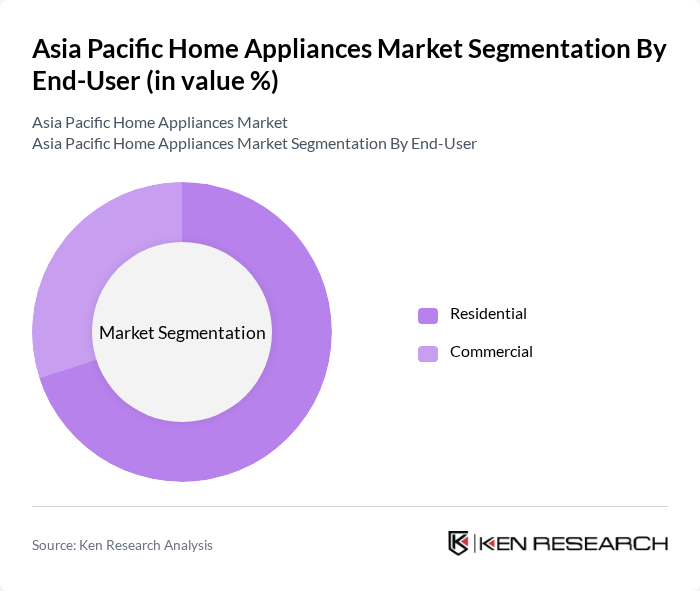 Asia Pacific Home Appliances Market segmentation by End-User.