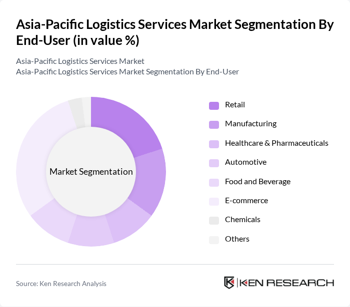Asia-Pacific Logistics Services Market segmentation by End-User.