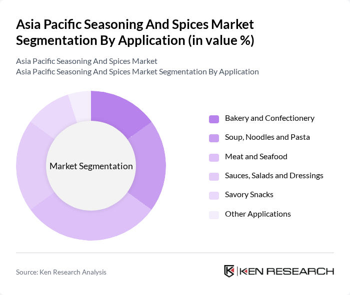 Asia Pacific Seasoning And Spices Market segmentation by Application.