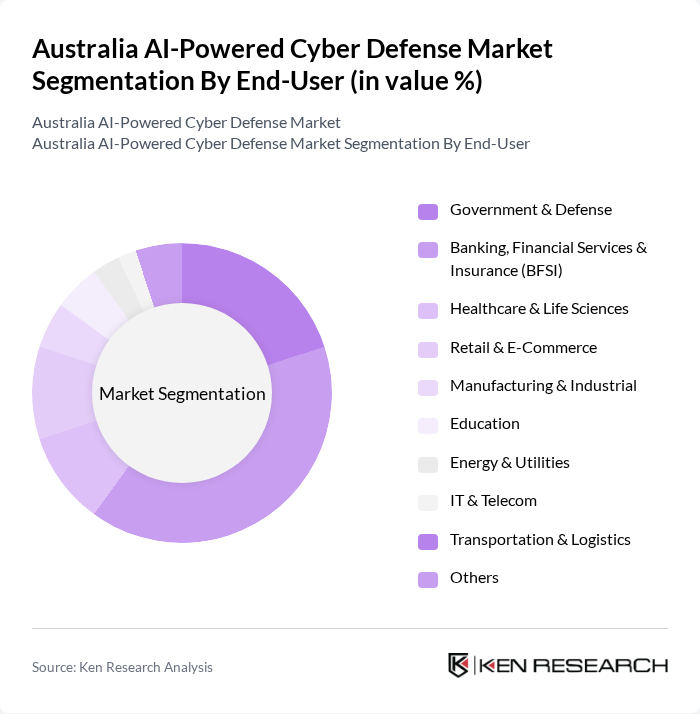 Australia AI-Powered Cyber Defense Market segmentation by End-User. Australia AI-Powered Cyber Defense Market segmentation by End-User.
