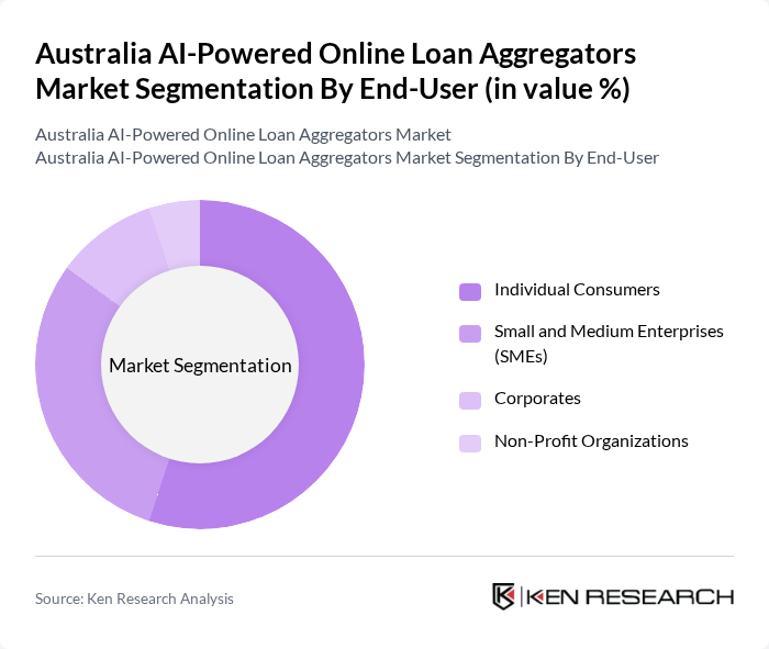 Australia AI-Powered Online Loan Aggregators Market segmentation by End-User.