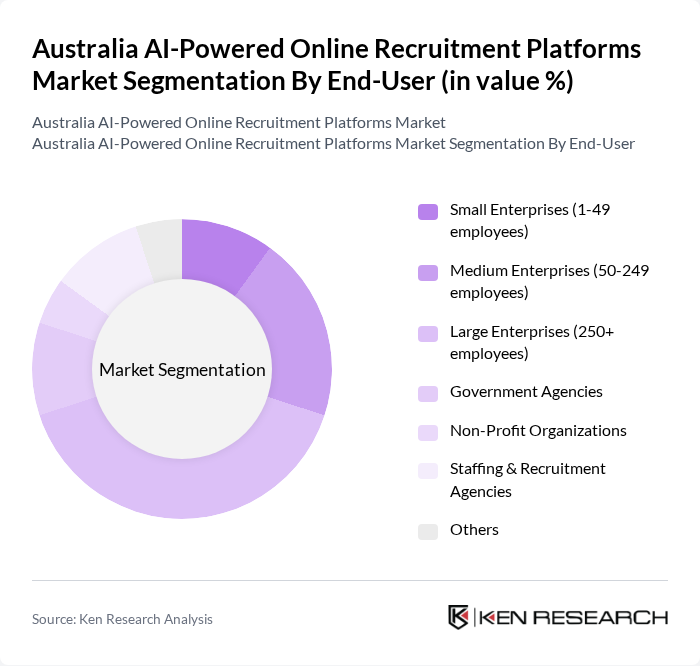 Australia AI-Powered Online Recruitment Platforms Market segmentation by End-User.