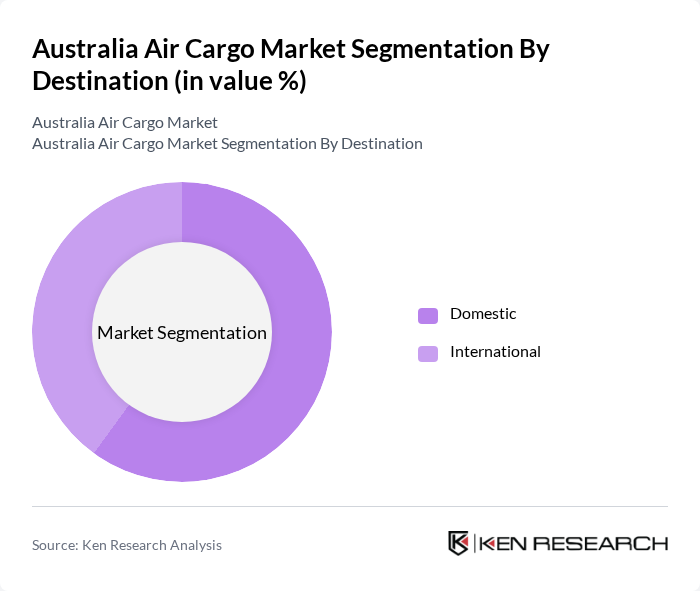 Australia Air Cargo Market segmentation by Destination. Australia Air Cargo Market segmentation by Destination.