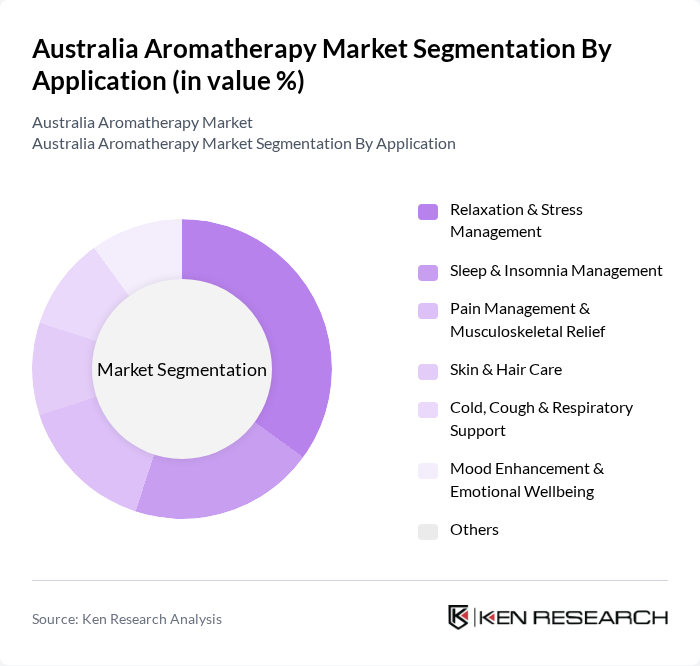 Australia Aromatherapy Market segmentation by Application. Australia Aromatherapy Market segmentation by Application.