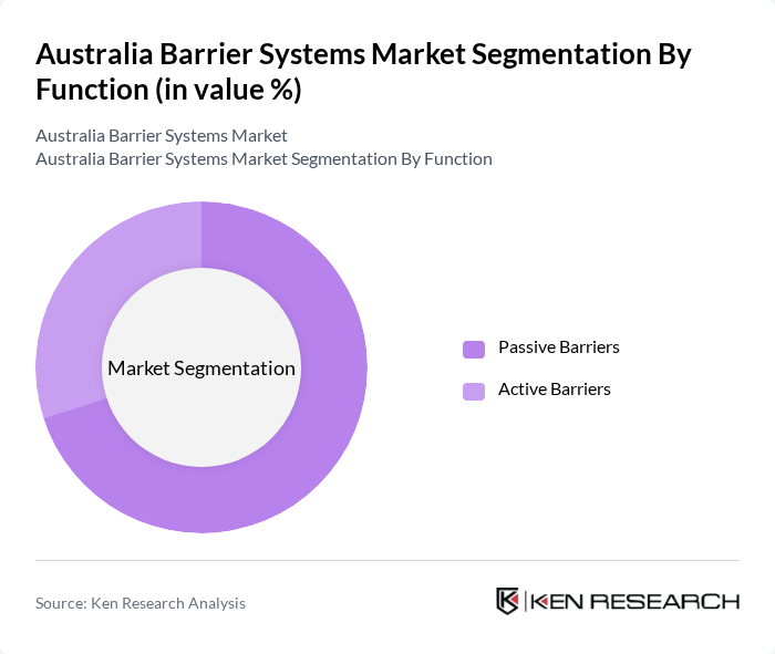 Australia Barrier Systems Market segmentation by Function.
