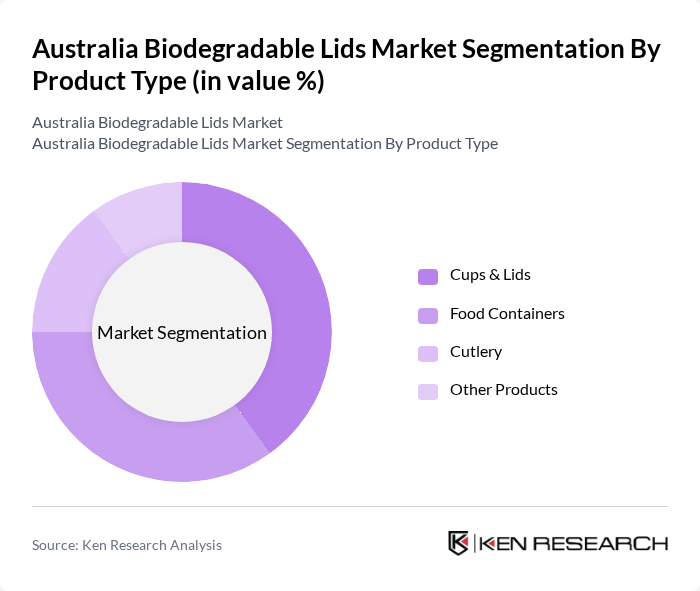 Australia Biodegradable Lids Market segmentation by Product Type. Australia Biodegradable Lids Market segmentation by Product Type.