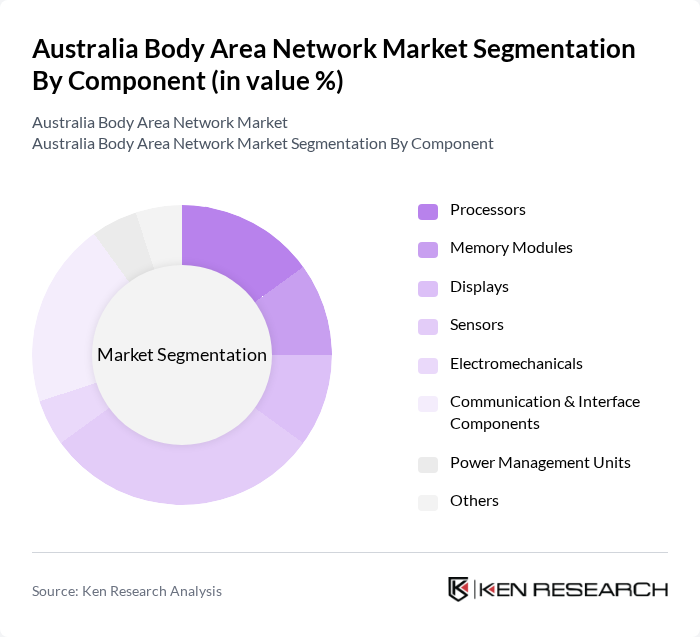 Australia Body Area Network Market segmentation by Component.