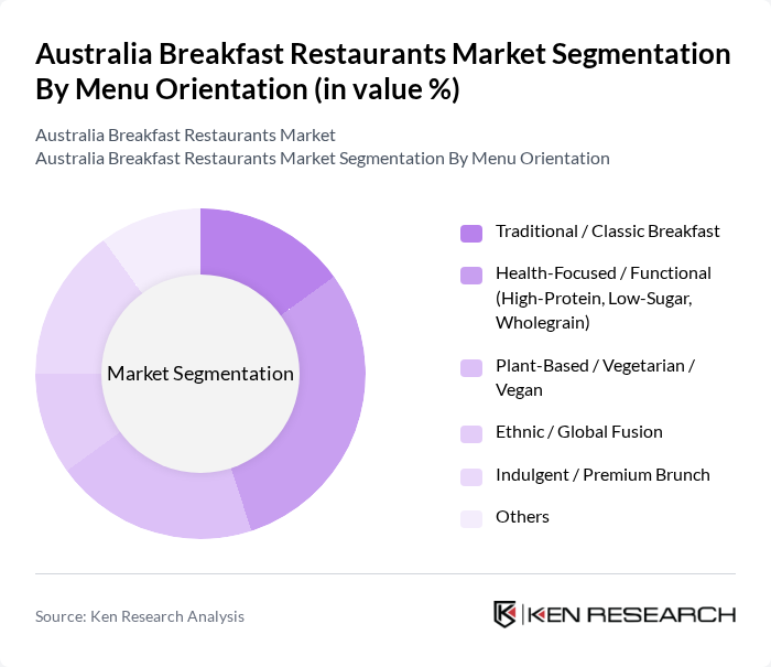 Australia Breakfast Restaurants Market segmentation by Menu Orientation.