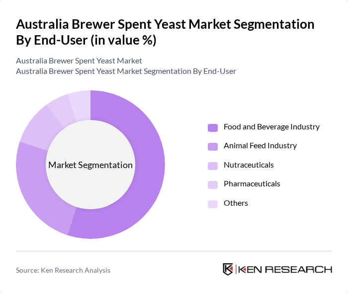 Australia Brewer Spent Yeast Market segmentation by End-User.