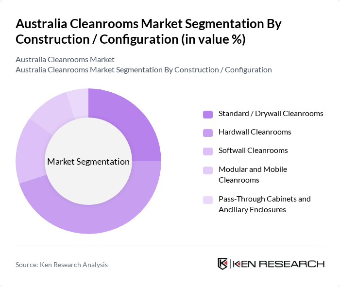 Australia Cleanrooms Market segmentation by Construction / Configuration.