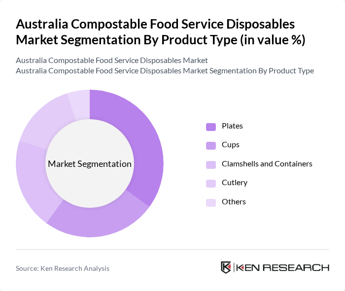 Australia Compostable Food Service Disposables Market segmentation by Product Type.