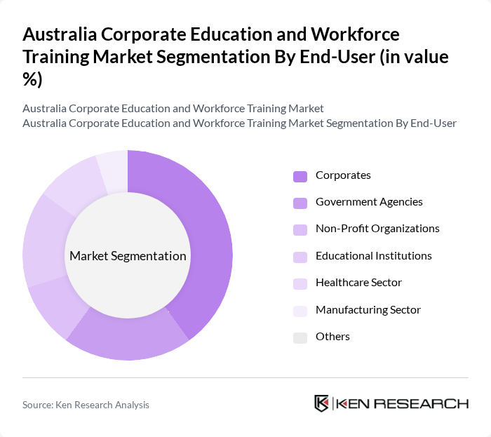 Australia Corporate Education and Workforce Training Market segmentation by End-User.