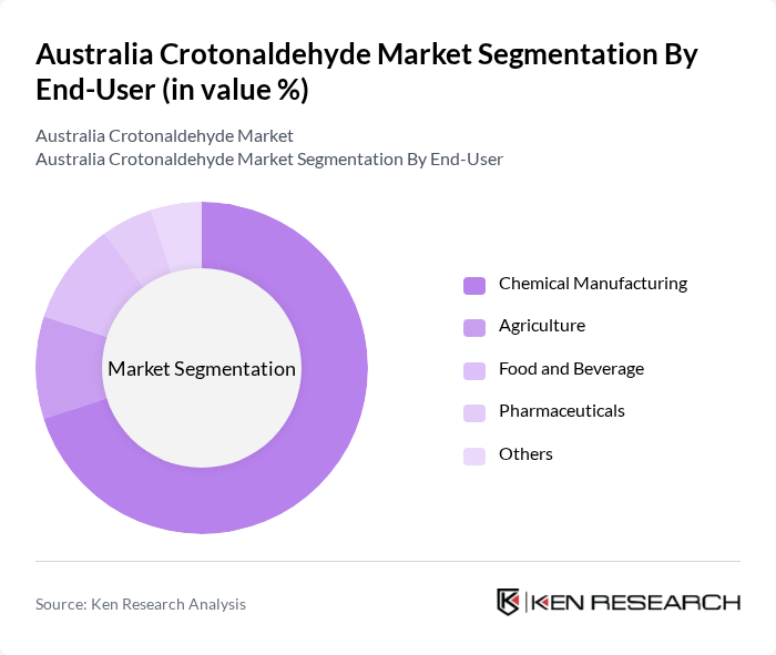 Australia Crotonaldehyde Market segmentation by End-User. Australia Crotonaldehyde Market segmentation by End-User.