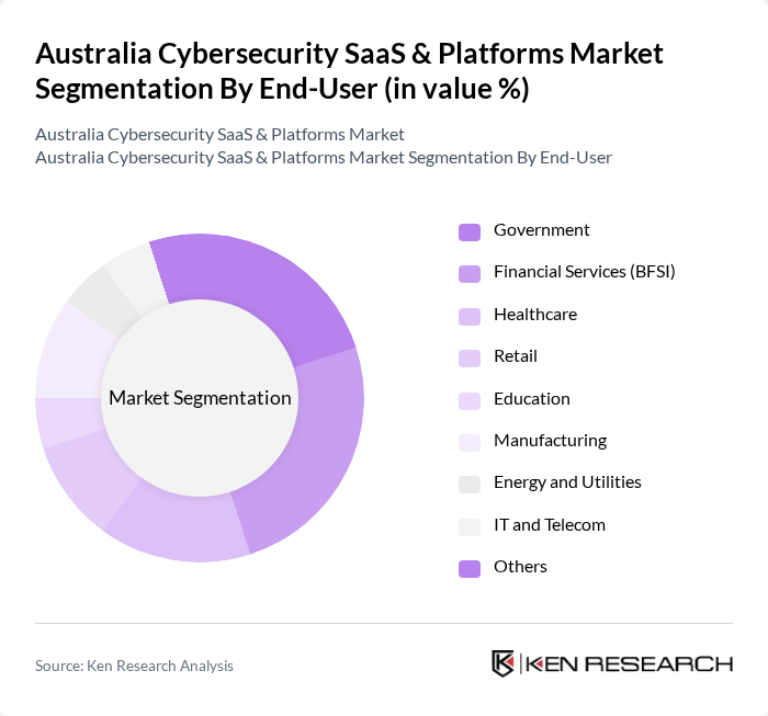 Australia Cybersecurity SaaS & Platforms Market segmentation by End-User.