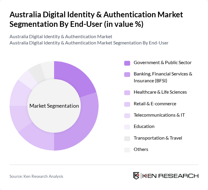 Australia Digital Identity & Authentication Market segmentation by End-User.