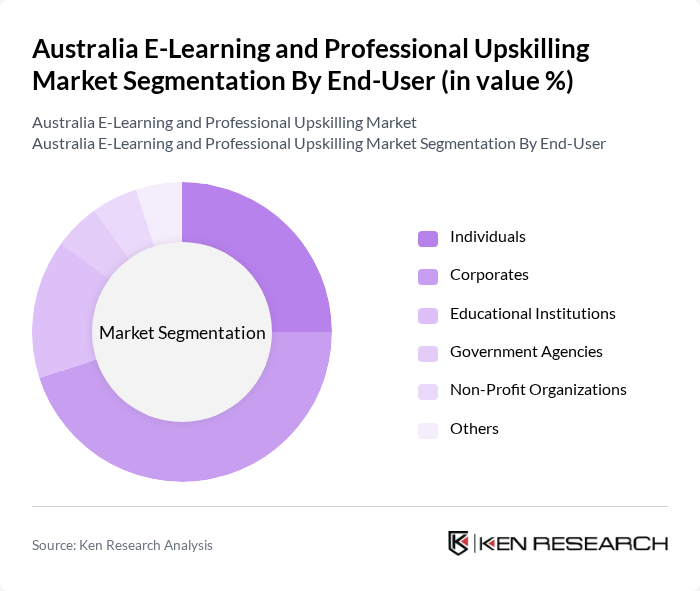 Australia E-Learning and Professional Upskilling Market segmentation by End-User.